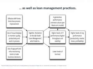 Continuous deployment and lean management