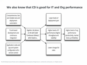 Continuous deployment and performance
