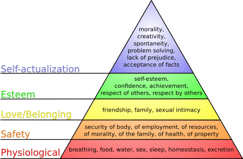 Maslow's_hierarchy_of_needs.svg