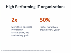 Resuts of high perfomance IT organizations