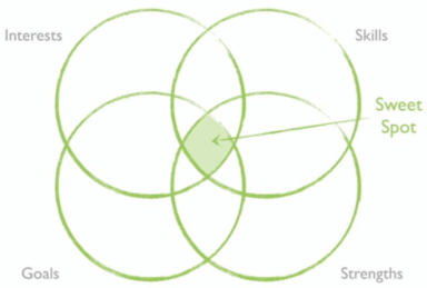 peoples drive dimensions