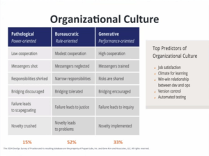 Types of organizational culture
