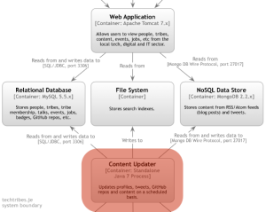 container_diagram