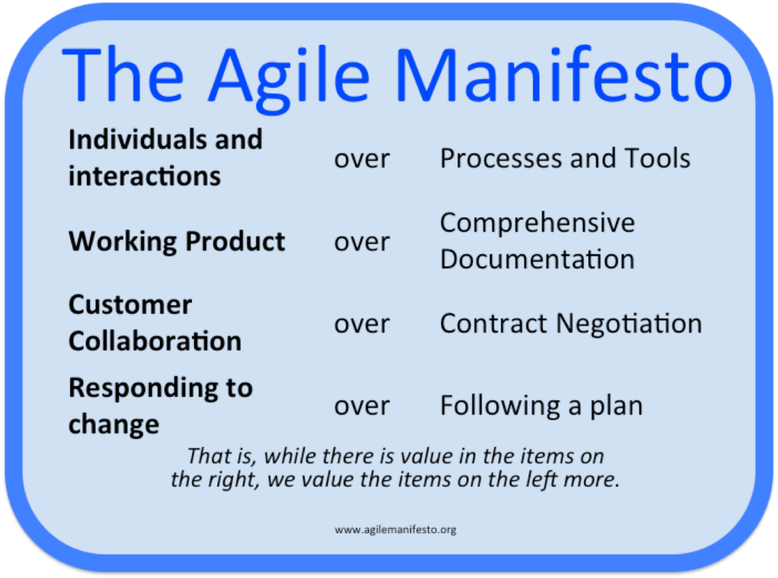 agilemanifesto