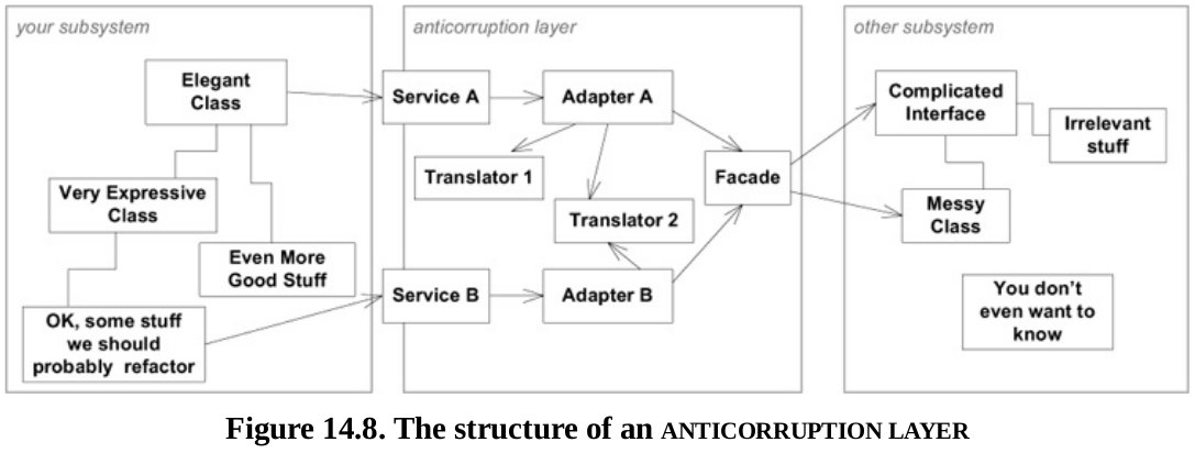 fig_14_8_anticorruption_layer