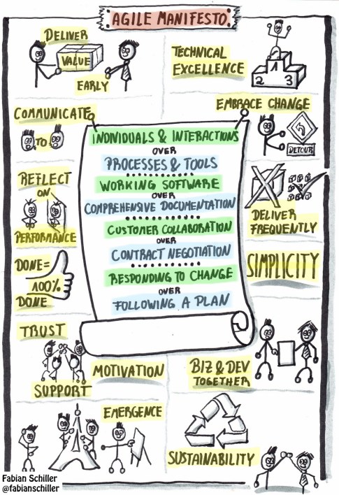 AgileManifesto_2