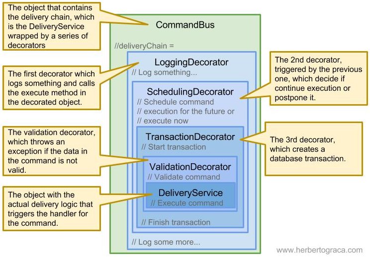 CommandBusMatryoshka