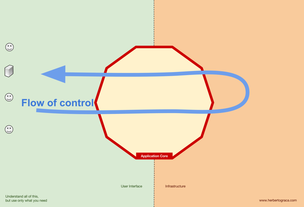 010 - Explicit Architecture.svg
